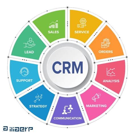 crm software in brazil|Customer Relationship Management Software .